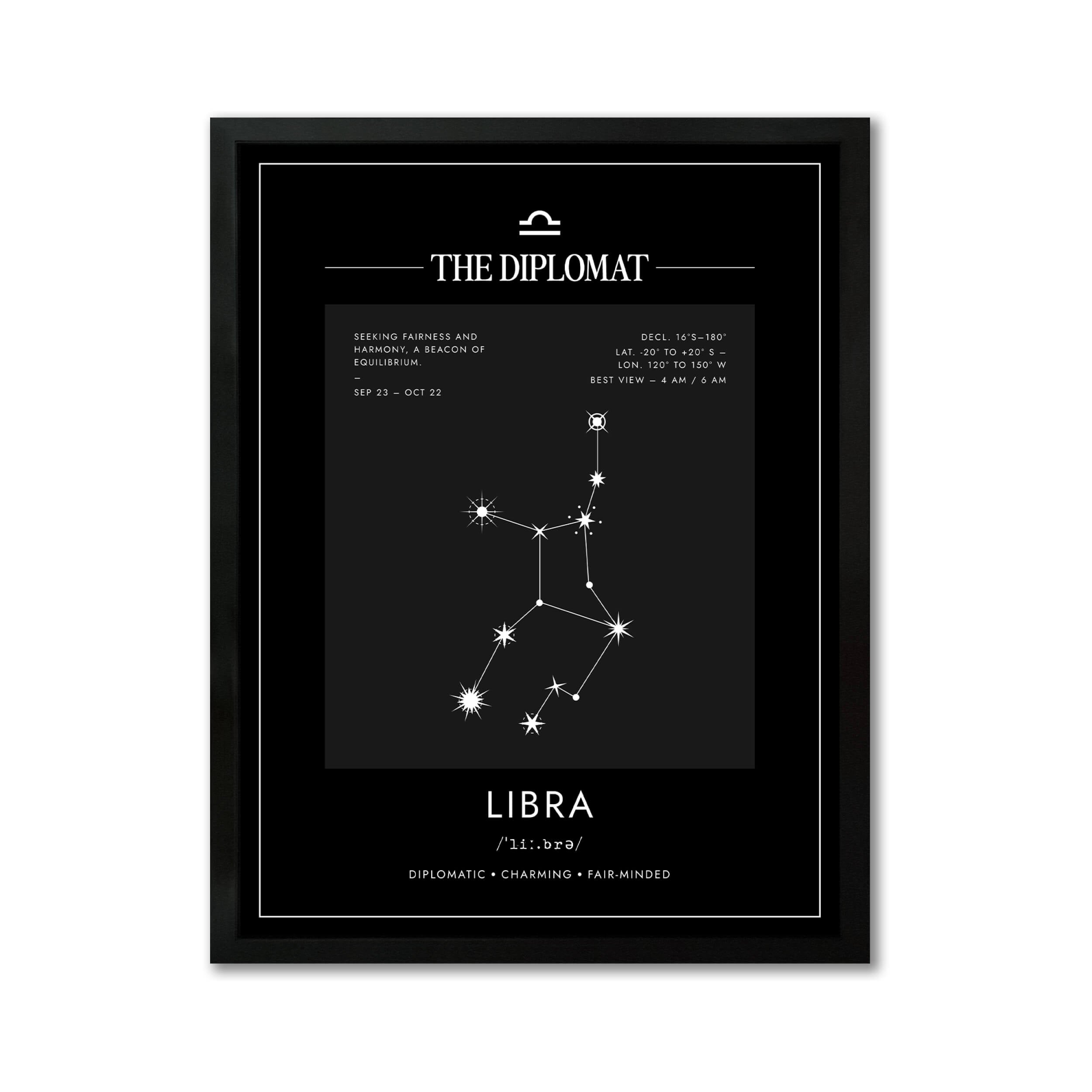Libra – Coordenadas – Mapa Zodiacal