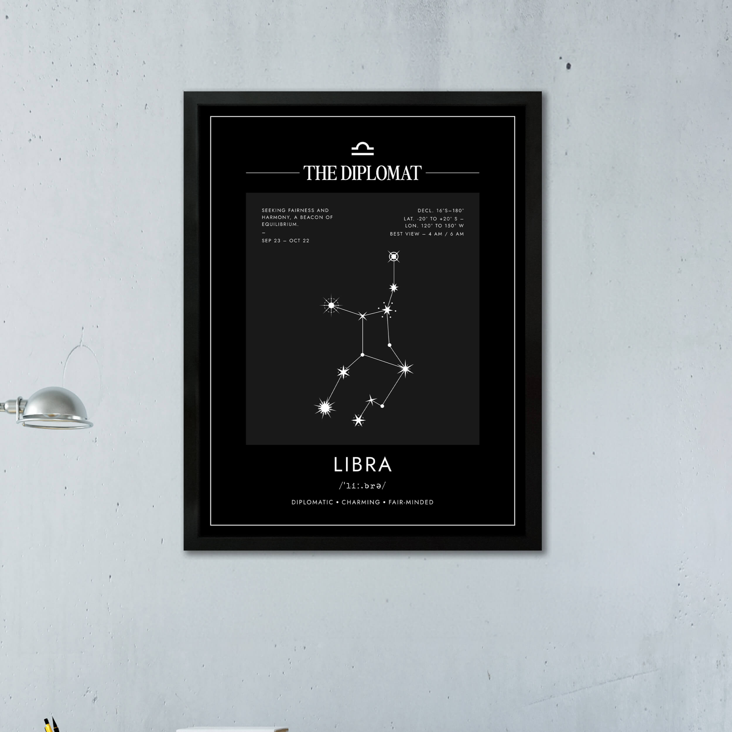 Libra – Coordenadas – Mapa Zodiacal