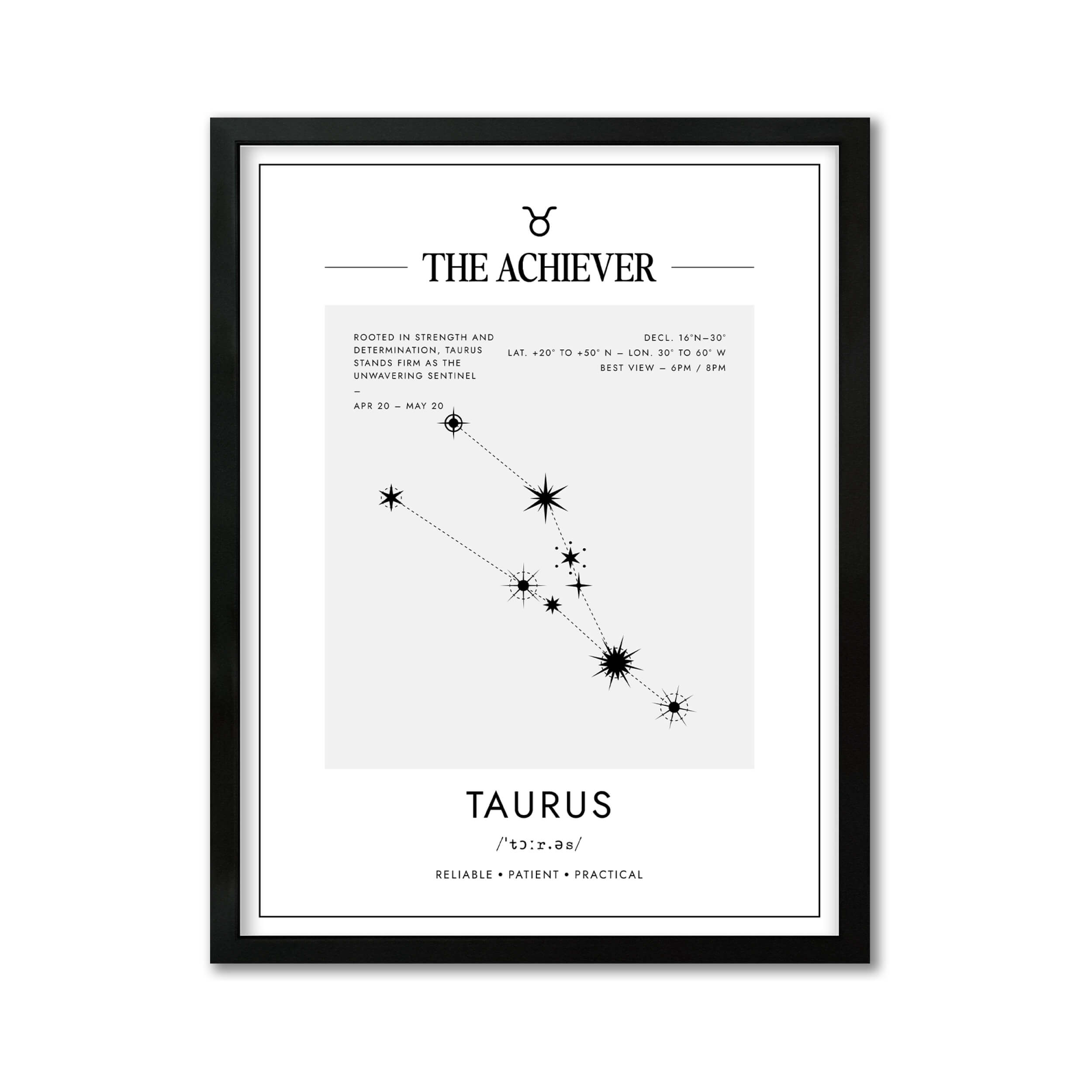 Tauro – Coordenadas – Mapa Zodiacal